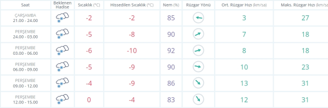 Kayseri okullar tatil mi SON DAKİKA? 20 Mart Perşembe Kayseri okul yok mu (Kayseri Valiliği Açıklaması)!