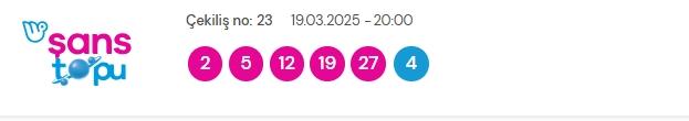 Şans Topu sonuçları açıklandı! Şans Topu sonuçları ne zaman açıklanır? 19 Mart 2025 Çarşamba Şans Topu sonuçlarına ne zaman, nereden bakılır?