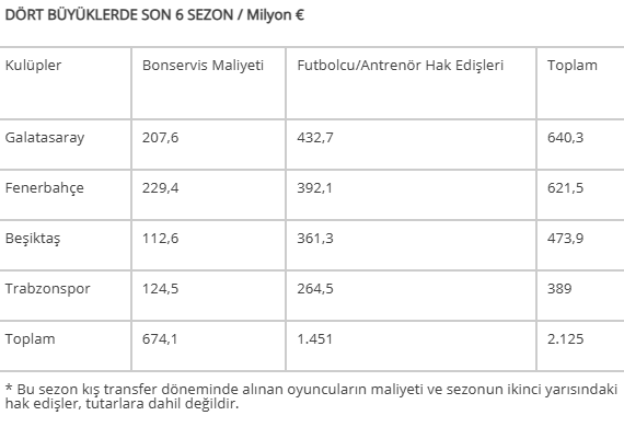 The poor performance of Turkish teams in the UEFA Champions League