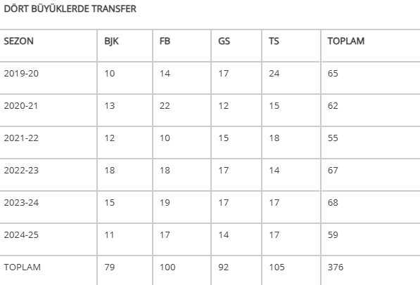 The poor performance of Turkish teams in the UEFA Champions League