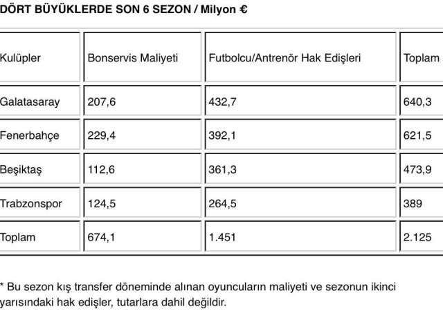 The poor performance of Turkish teams in the UEFA Champions League