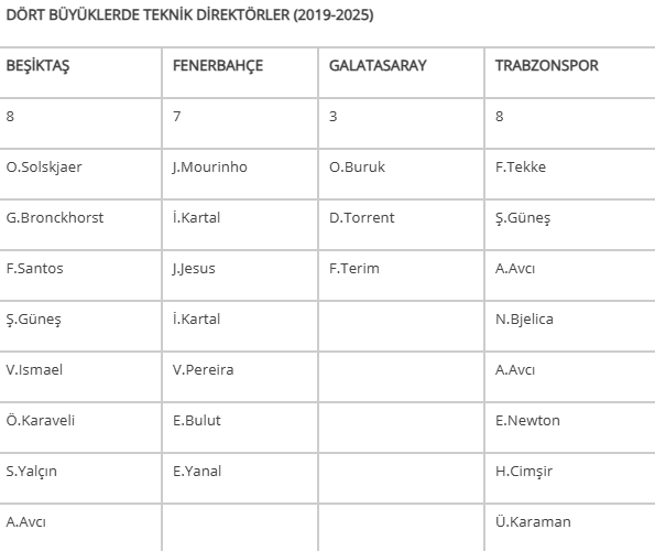 The poor performance of Turkish teams in the UEFA Champions League