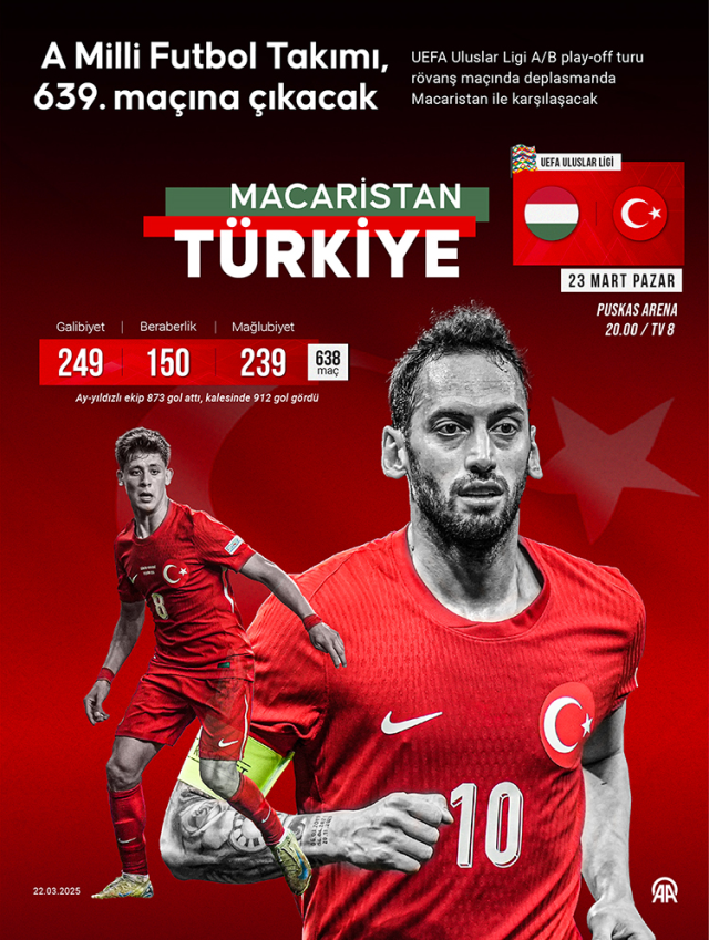Macaristan Türkiye maç özeti ve golleri nasıl izlenir (VİDEO) Macaristan Türkiye maçı özeti! Golleri kim attı, maç kaç kaç bitti