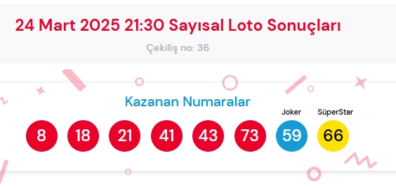 24 Mart 2025 Sayısal Loto çekiliş sonuçları açıklandı!