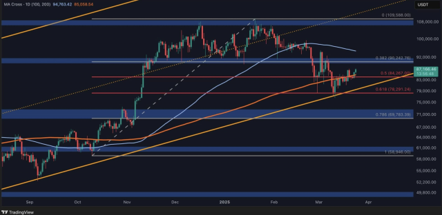 Bitcoin fiyat analizi: BTC 90 bin dolara göz kırpıyor