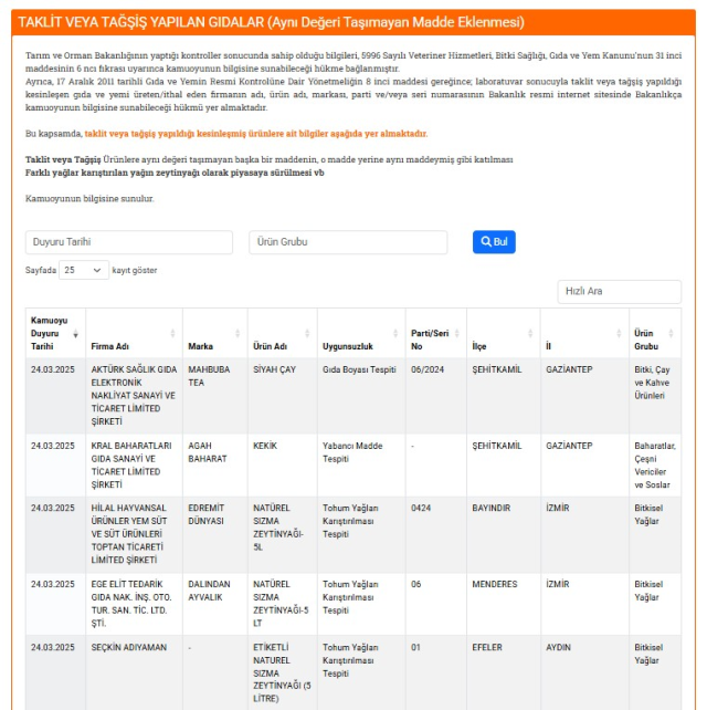 The Ministry of Agriculture has published a new list regarding food fraudsters