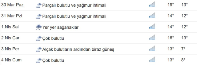 BAYRAMDA İSTANBUL'DA HAVA NASIL OLACAK? 30-31 Mart ve 1 Nisan Ramazan Bayramı İstanbul hava durumu tahminleri! BAYRAMDA İSTANBUL'DA HAVA NASIL OLACAK? 30-31 Mart ve 1 Nisan Ramazan Bayramı İstanbul hava durumu tahminleri!
