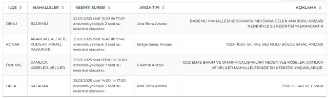 İzmir su kesintisi! İZSU 25-26 Mart İzmir su kesintisi ne zaman bitecek, sular ne zaman gelecek?