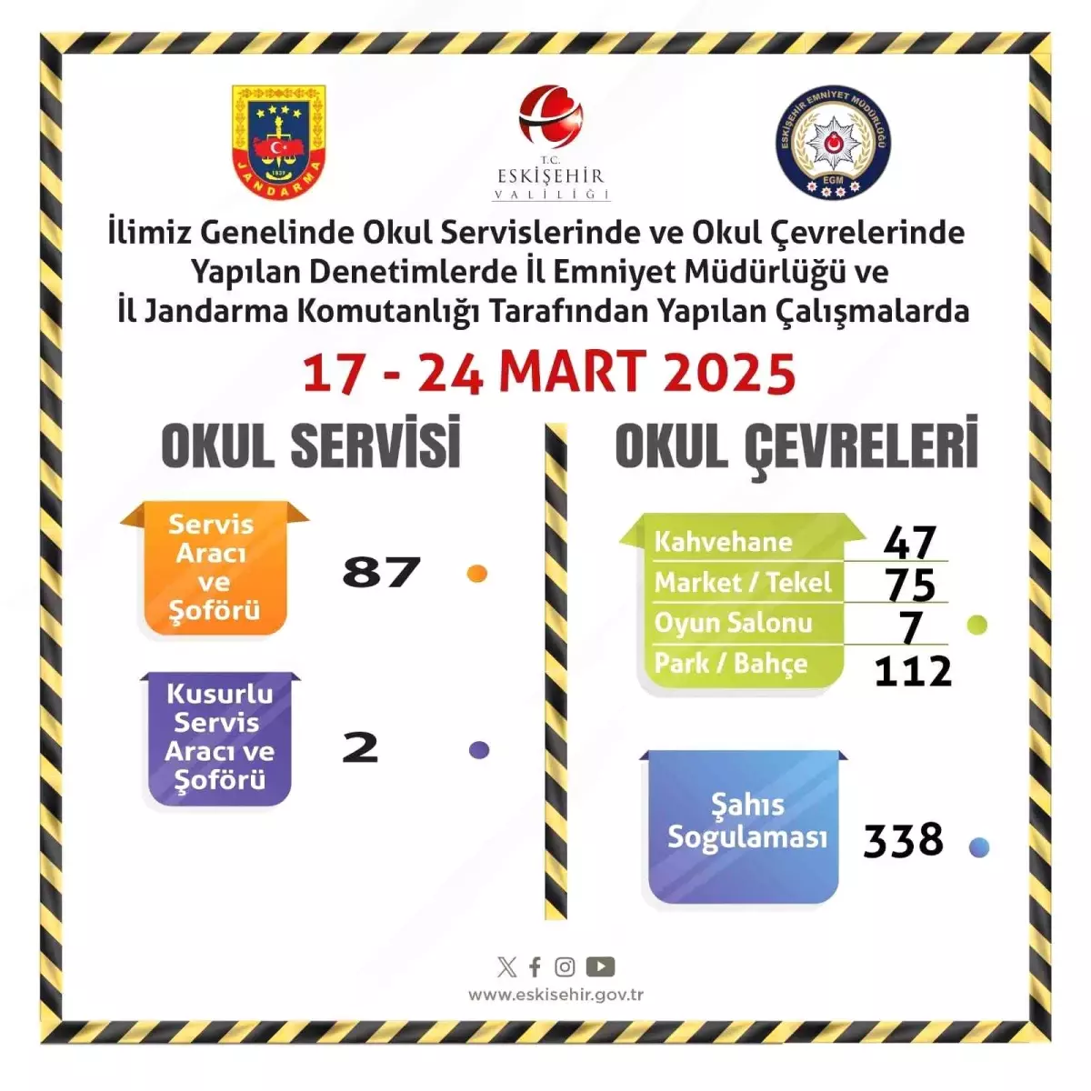 Eskişehir'de Okul Servislerine Yönelik Denetim Yapıldı