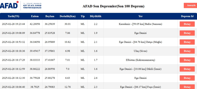 Son Depremler! Bugün İstanbul'da deprem mi oldu? 25 Mart 2025 AFAD ve Kandilli deprem listesi! 25 Mart 2025 Ankara'da, İzmir'de deprem mi oldu? Son Depremler! Bugün İstanbul'da deprem mi oldu? 25 Mart 2025 AFAD ve Kandilli deprem listesi! 25 Mart 2025 Ankara'da, İzmir'de deprem mi oldu?