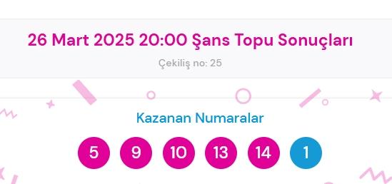 Şans Topu sonuçları açıklandı! Şans Topu sonuçları ne zaman açıklanır? 26 Mart 2025 Çarşamba Şans Topu sonuçlarına ne zaman, nereden bakılır? Şans Topu sonuçları açıklandı! Şans Topu sonuçları ne zaman açıklanır? 26 Mart 2025 Çarşamba Şans Topu sonuçlarına ne zaman, nereden bakılır?