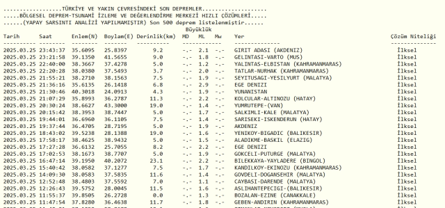 Son Depremler! Bugün İstanbul'da deprem mi oldu? 26 Mart 2025 AFAD ve Kandilli deprem listesi! 26 Mart 2025 Ankara'da, İzmir'de deprem mi oldu? Son Depremler! Bugün İstanbul'da deprem mi oldu? 26 Mart 2025 AFAD ve Kandilli deprem listesi! 26 Mart 2025 Ankara'da, İzmir'de deprem mi oldu?