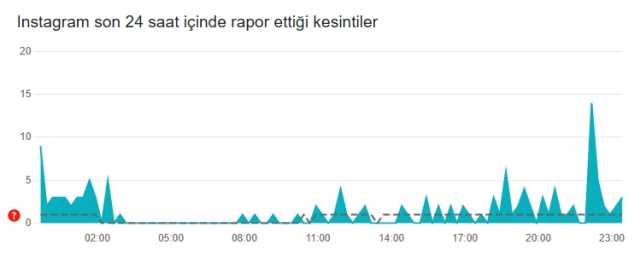 İnstagram çöktü mü? İnstagram neden açılmıyor? 28 Mart Cuma İnstagram'da sorun mu var, neden yüklenmiyor? İnstagram çöktü mü? İnstagram neden açılmıyor? 28 Mart Cuma İnstagram'da sorun mu var, neden yüklenmiyor?