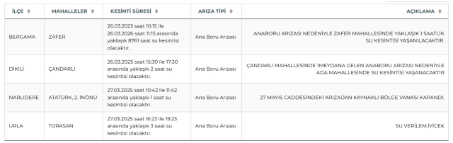 İzmir su kesintisi! İZSU 27-28 Mart İzmir su kesintisi ne zaman bitecek, sular ne zaman gelecek?