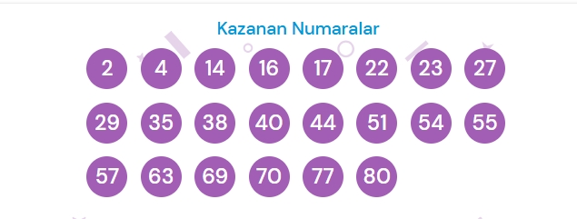 28 Mart Cuma On Numara çekiliş sonuçları açıklandı! On Numara sonuçları saat kaçta? On Numara CANLI izle! Bugün kazanan numaralar neler?