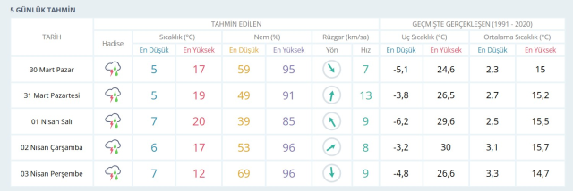 BOLU HAVA DURUMU: 30 Mart Pazar Bolu'da hava nasıl olacak? Bolu 5 günlük hava durumu tahmini