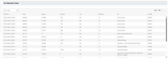 SON DAKİKA DEPREM Mİ OLDU: 30 Mart Pazar Kandilli Rasathanesi ve AFAD güncel deprem listesi!