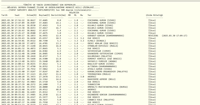 SON DAKİKA DEPREM Mİ OLDU: 30 Mart Pazar Kandilli Rasathanesi ve AFAD güncel deprem listesi!