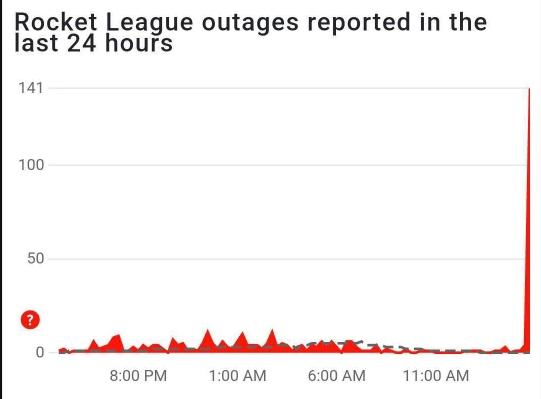 Rocket League çöktü mü? Rocket League problem mi var?