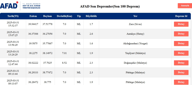 Son Depremler! Bugün İstanbul'da deprem mi oldu? 31 Mart 2025 AFAD ve Kandilli deprem listesi! 31 Mart 2025 Ankara'da, İzmir'de deprem mi oldu?