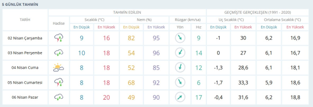 BURSA'DA BUGÜN HAVA DURUMU: 2 Nisan Çarşamba Bursa'da hava durumu nasıl? Anlık ve haftalık Bursa hava durumu tahminleri BURSA'DA BUGÜN HAVA DURUMU: 2 Nisan Çarşamba Bursa'da hava durumu nasıl? Anlık ve haftalık Bursa hava durumu tahminleri