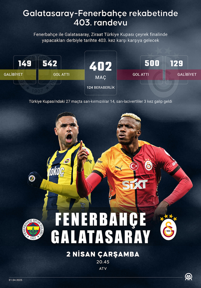 Fenerbahçe Galatasaray muhtemel 11'ler! FB GS muhtemel 11'i! Fenerbahçe Galatasaray maçı kadrosunda kimler var?