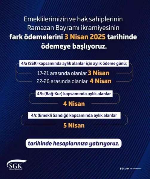 Emekli ikramiyesi farkı ne zaman yatacak (1000 TL)?