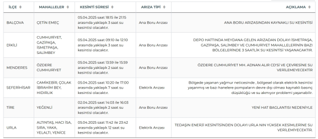 İzmir su kesintisi! İZSU 5-6 Nisan İzmir su kesintisi ne zaman bitecek, sular ne zaman gelecek?