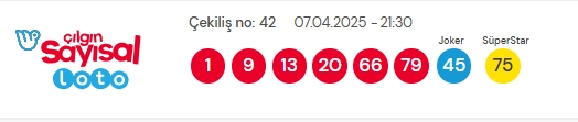 7 Nisan 2025 Sayısal Loto çekiliş sonuçları açıklandı! Sayısal Loto sonuçları saat kaçta açıklanacak? Sayısal Loto CANLI izle!
