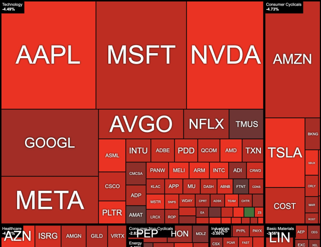 ABD borsası çöküşle açıldı ABD borsası çöküşle açıldı