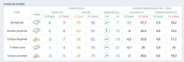 ANKARA HAVA DURUMU | 8 Nisan Ankara'da hava nasıl olacak? Ankara günlük ve 5 günlük hava durumu tahmini!