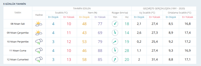 İSTANBUL HAVA DURUMU | İstanbul'da hava nasıl olacak? 8 Nisan Salı İstanbul'da kar yağacak mı?