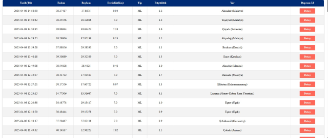 DEPREM Mİ OLDU SON DAKİKA: 8 Nisan Salı son dakika deprem mi oldu? Kandilli Rasathanesi ve AFAD güncel deprem listesi!