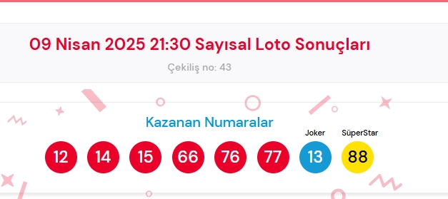 9 Nisan 2025 Sayısal Loto çekiliş sonuçları açıklandı! Sayısal Loto sonuçları saat kaçta açıklanacak? Sayısal Loto CANLI izle!