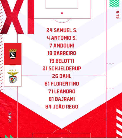 Kerem Aktürkoğlu neden yok, sakat mı cezalı mı (Tirense Benfica)?