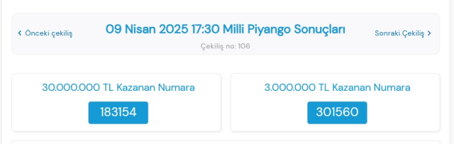 Milli Piyango sonuçları açıklandı! Milli Piyango kazanan rakamlar! 9 Nisan Çarşamba Milli Piyango sorgulama Milli Piyango sonuçları açıklandı! Milli Piyango kazanan rakamlar! 9 Nisan Çarşamba Milli Piyango sorgulama