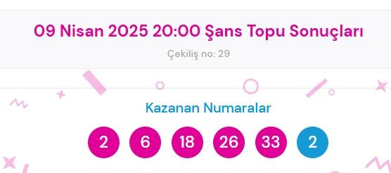 Şans Topu sonuçları açıklandı! Şans Topu sonuçları ne zaman açıklanır? 9 Nisan 2025 Çarşamba Şans Topu sonuçlarına ne zaman, nereden bakılır? Şans Topu sonuçları açıklandı! Şans Topu sonuçları ne zaman açıklanır? 9 Nisan 2025 Çarşamba Şans Topu sonuçlarına ne zaman, nereden bakılır?