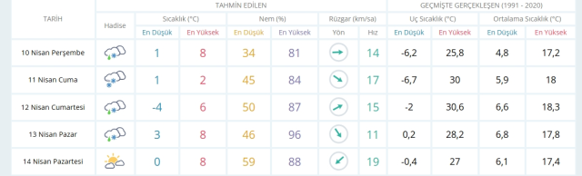 Ankara hava durumu 10 Nisan Perşembe! Bugün Ankara'da hava nasıl olacak? Ankara hava durumu 10 Nisan Perşembe! Bugün Ankara'da hava nasıl olacak?