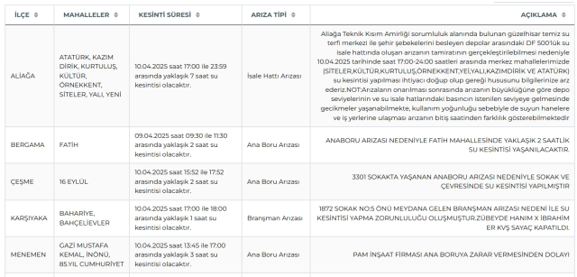 İzmir su kesintisi! İZSU 10-11 Nisan İzmir su kesintisi ne zaman bitecek, sular ne zaman gelecek?