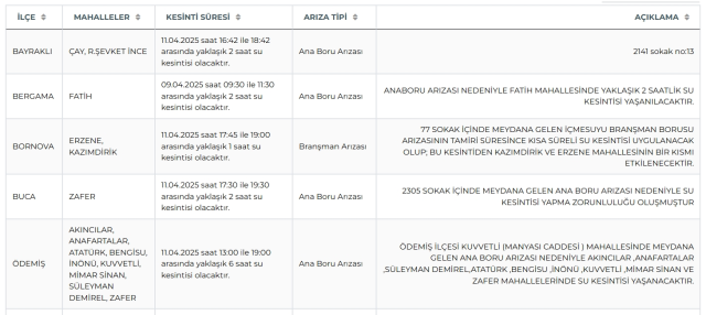 İzmir su kesintisi! İZSU 11 Nisan İzmir su kesintisi ne zaman bitecek, sular ne zaman gelecek?