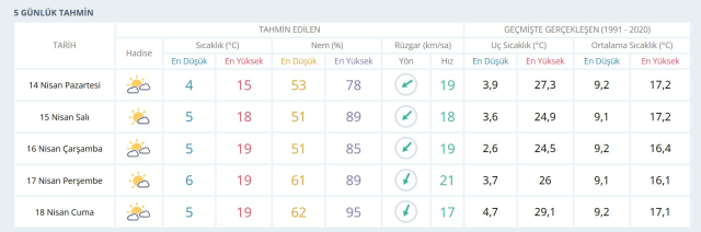 14 Nisan Pazartesi yarın İstanbul'da hava durumu nasıl olacak, kar yağışı var mı?