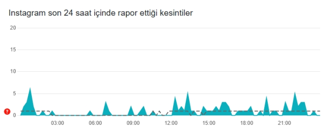 İnstagram çöktü mü? İnstagram neden açılmıyor? 13 Nisan Pazar İnstagram'da sorun mu var, neden yüklenmiyor?