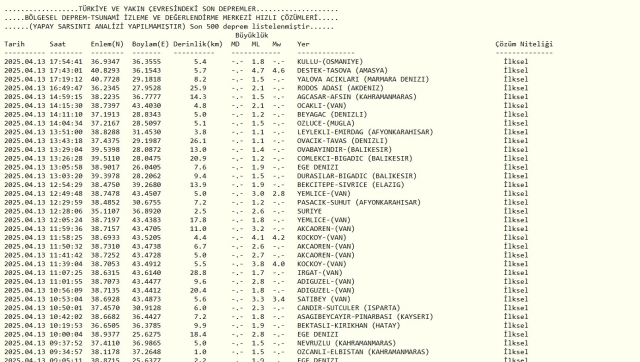 SON DAKİKA DEPREM: 13 Nisan Pazar Samsun'da deprem mi oldu? Deprem nerede oldu? AFAD ve Kandilli Rasathanesi deprem listesi (GÜNCEL)!