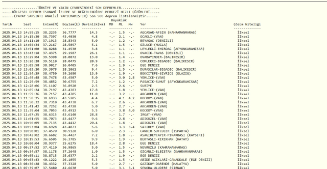 VAN'DA DEPREM SON DAKİKA: 13 Nisan Pazar son dakika deprem mi oldu? Kandilli Rasathanesi ve AFAD güncel son depremler!