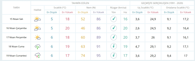 15 Nisan Salı yarın İstanbul'da hava durumu nasıl olacak, kar yağışı var mı?