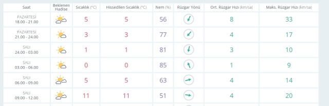 Ankara okullar tatil mi? SON DAKİKA 15 Nisan Salı Ankara'da okul yok mu (Ankara Valiliği Açıklaması)?