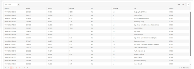 SON DAKİKA DEPREM Mİ OLDU: 14 Nisan Pazartesi deprem nerede oldu? Kandilli Rasathanesi ve AFAD güncel deprem listesi!