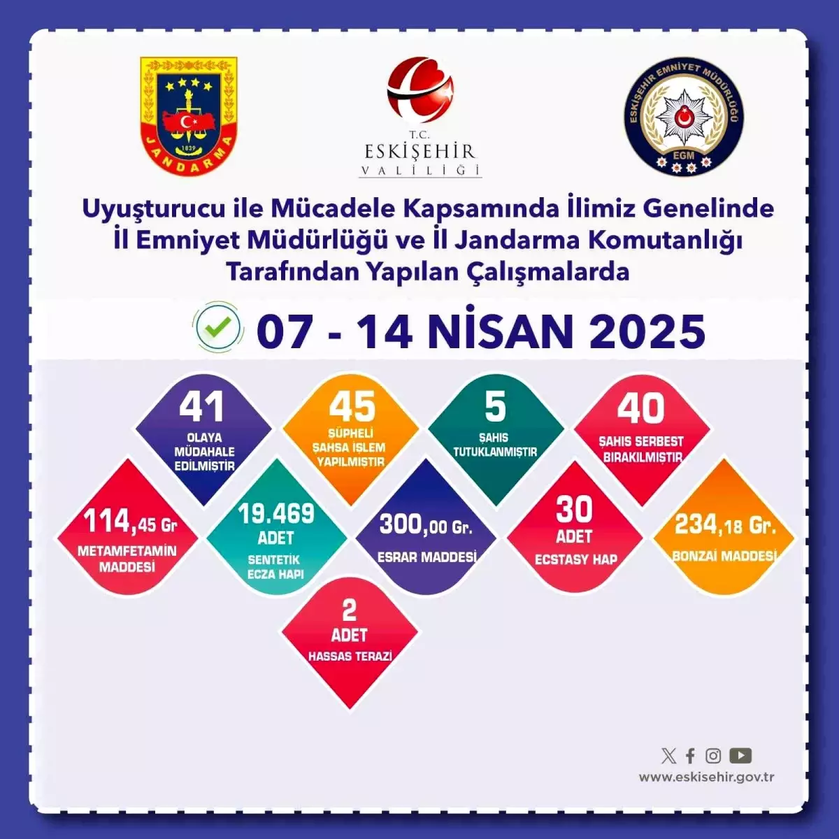 Eskişehir'de Uyuşturucu Operasyonu: 45 Gözaltı