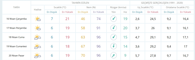 16 Nisan Çarşamba yarın İstanbul'da hava durumu nasıl olacak, kar yağışı var mı?
