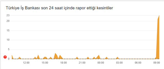 İş Bankası çöktü mü? 15 Nisan İş Bankası neden çöktü, ne oldu? İş Bankası çöktü mü? 15 Nisan İş Bankası neden çöktü, ne oldu?